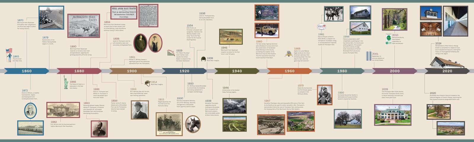 Stall 10 - Timeline-NEW